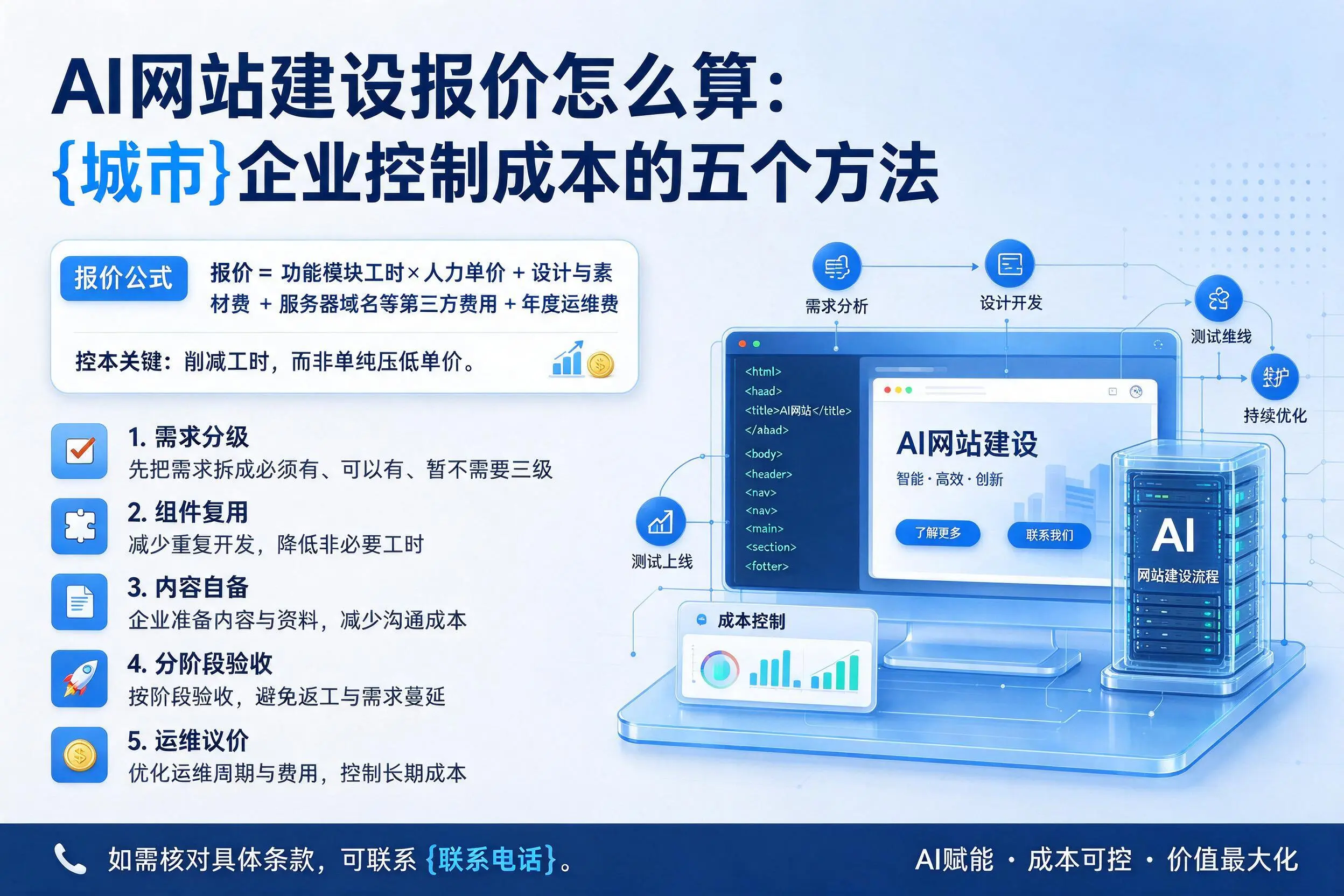 AI网站建设报价怎么算：酒泉企业控制成本的五个方法