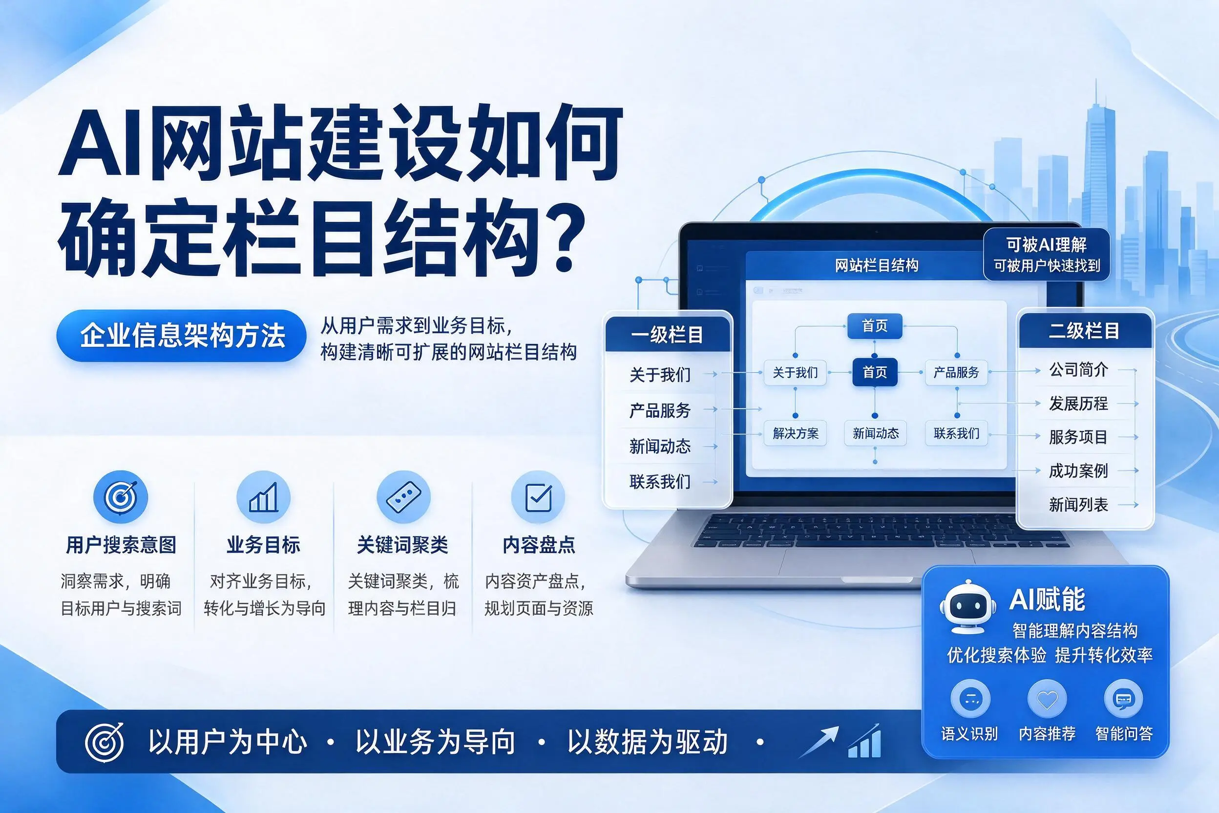 AI网站建设如何确定栏目结构？酒泉企业信息架构方法