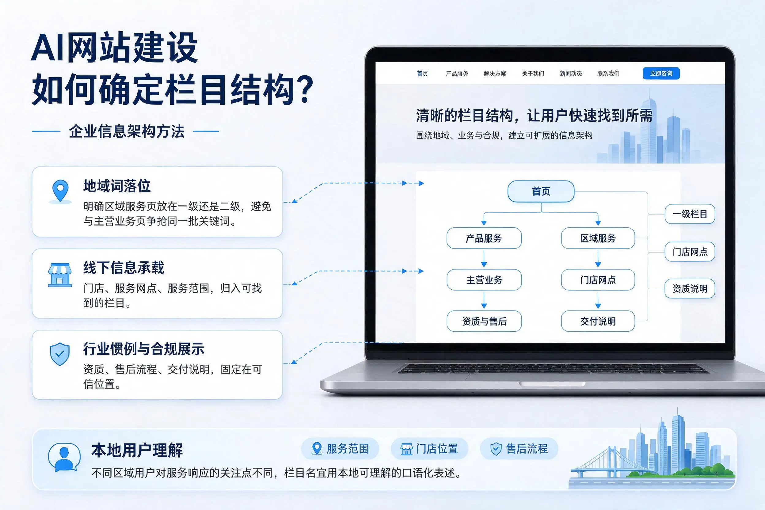 AI网站建设如何确定栏目结构？酒泉企业信息架构方法