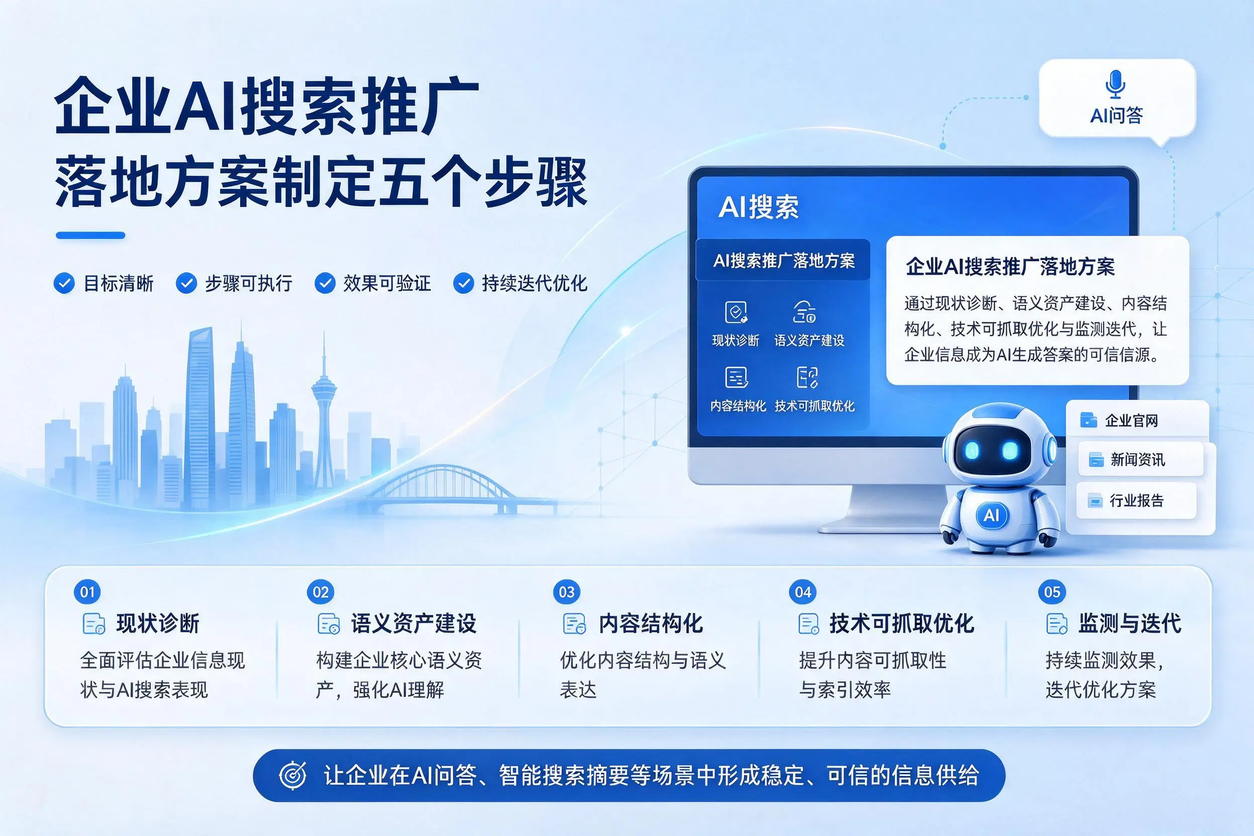 酒泉企业AI搜索推广落地方案制定五个步骤