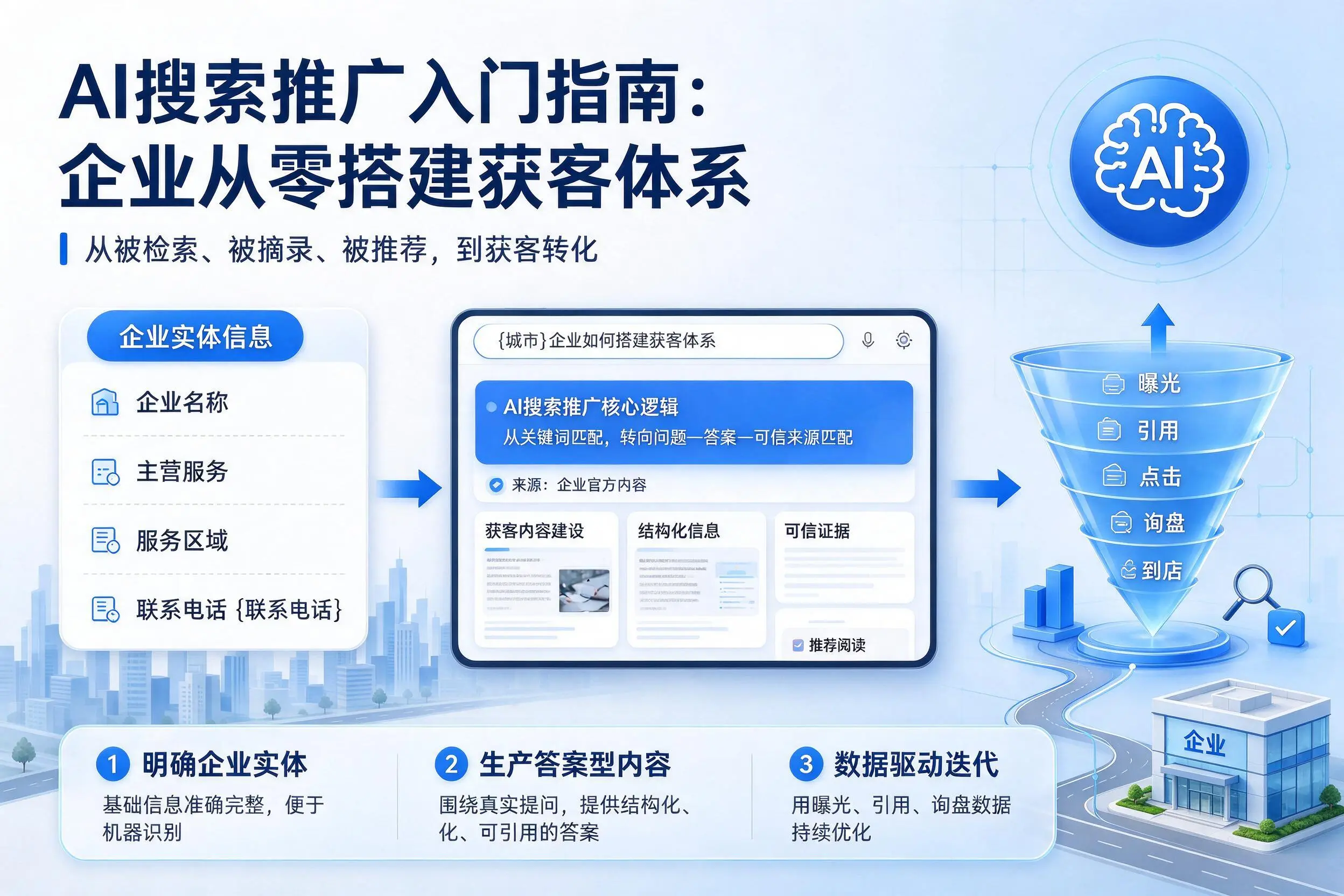 AI搜索推广入门指南：酒泉企业从零搭建获客体系