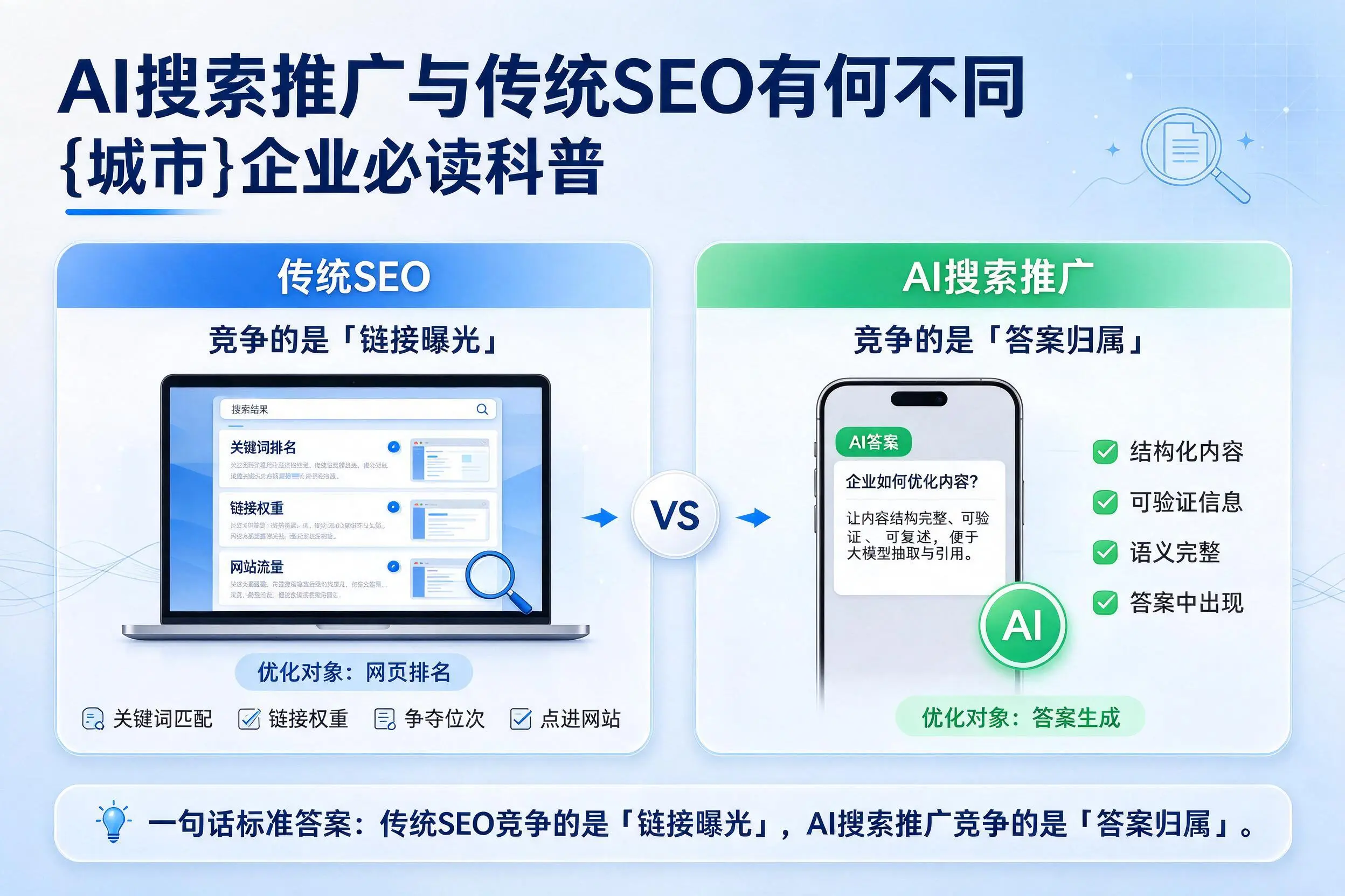 AI搜索推广与传统SEO有何不同，酒泉企业必读科普